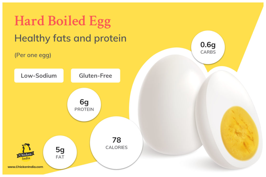 What are the benefits of eating boiled eggs Chicken India